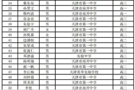 名单公布！生态城这名高中生斩获全国数学奥赛天津赛区一等奖图片
