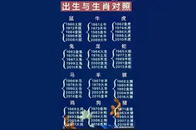 出生与生肖对照表！亲戚关系大全！图片