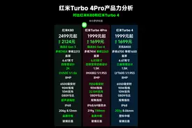 梦回1999元！红米Turbo 4Pro正式发布！竞争力分析汇总，很强！图片