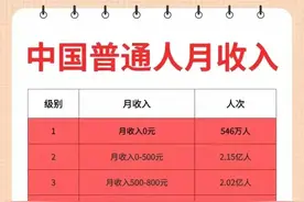 中国普通人月收入，收藏起来看看，你在哪个级别？图片