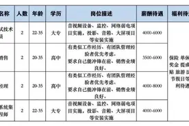 101人！淄博张店13家公司招聘！图片