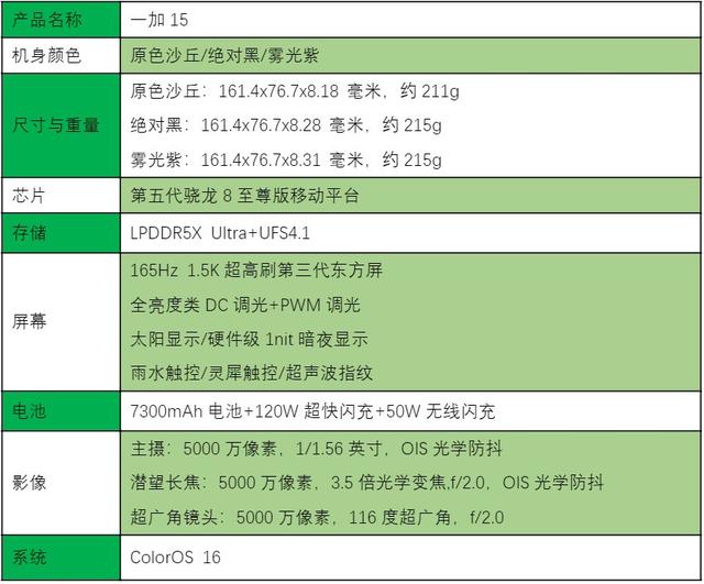一加15全面评测 开启165超高帧游戏时代