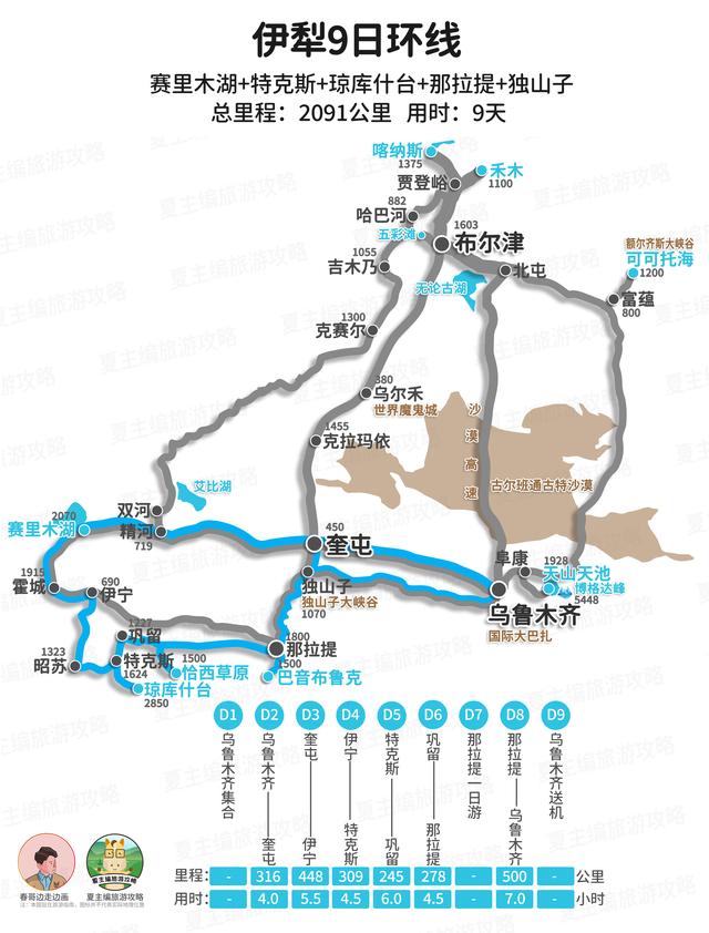 100幅黄金旅游线路地图：涵盖新疆、西藏、四川、云南、青海多地