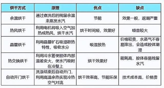 洗碗机怎么选?换了三台我悟了：宁可多花点钱，也要坚持“6不选”