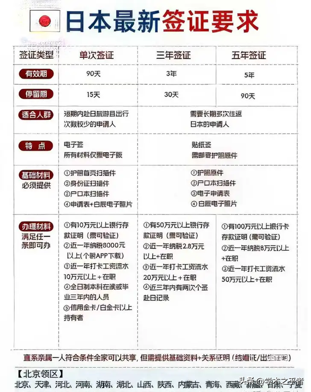 50万中国游客集体退订日本，但仅占全年5%！旅日热为何居高不下？