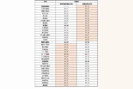8月1日，南昌地铁运营时间有调整！图片