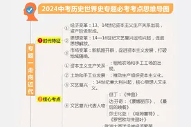 2024中考历史世界史专题必考考点思维导图图片