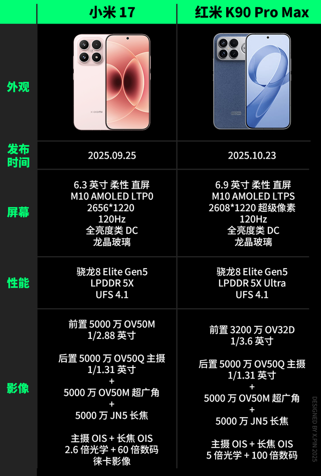 便宜大几百，配置却更顶？子品牌手机开始“骑脸”自家大哥了