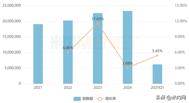 齐鲁制药1类新药亮相！掘金2300亿市场