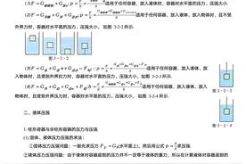 2025年中考物理压轴题专项复习学案-压力和压强(含解析)图片