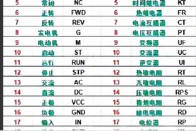 电工字母图形符号及电气元件大全图片