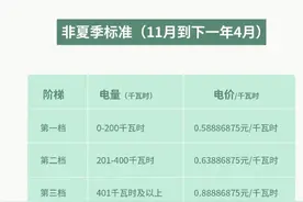 @广州街坊，认证“一户多人口”可省一笔电费图片