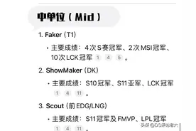 DeepSeek排名：英雄联盟各位置历史前五。你认同吗？建议收藏！图片