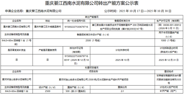 4800t/d、2500t/d！重庆两条水泥熟料线关停