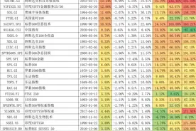 近十年年化回报23.78%，涨幅超纳斯达克，能猜出是哪只指数吗？图片
