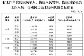 广东省茂名市退役军人生活补助及各项优待政策（2025.7）图片