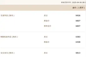 金价大跳水！图片