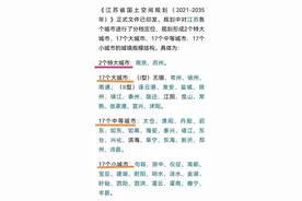 瞒不住了，我摊牌了，沭阳妥妥的大城市啊！图片