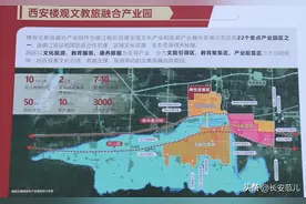 重磅！周至第5所大学来了！图片