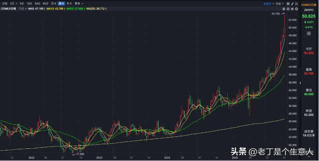 黄金新高后跳水，盘点金银历史牛市的上涨因素