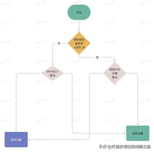 同城双活：交易链路的稳定性与可靠性探索 ｜ 得物技术