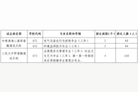 上了高中还能转换赛道！杭州职普融通和综合高中试点，涉及5所学校图片