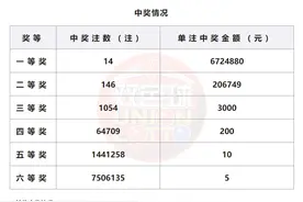 “双色球”第2023124期预测分享，约战主任23.9亿派奖图片