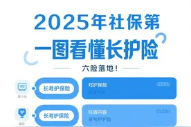 2025年社保第六险落地！一图看懂长护险图片