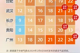 津城热门景区交通指南丨A股继续放量大涨丨告别雨雪冰冻！升温日历来了丨网民买到捐赠物资？官方通报图片