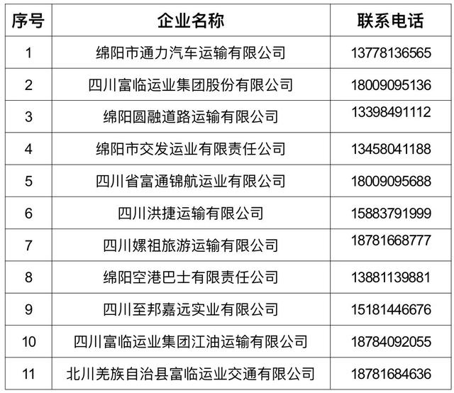 乘飞机、坐动车、纯自驾都有！绵阳⇌九寨沟出行攻略在此，拿走不谢→