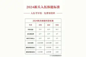 2024新兵入伍体能标准，家有孩子当兵的，建议收藏看看。图片