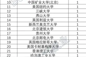 超全！国家电网二批2024各省市电网录取高校名单汇总！择校参考图片