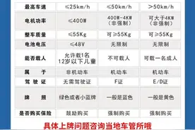 长文带你了解九号全系列（附参数对比）图片