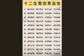 十二生肖四季品性图片
