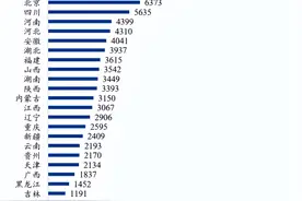 75年财政风云：建国到现在，各省份财政收入排名变化一览图片