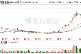 AI+“上桌”，马云赚翻了！图片