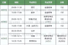 2025重庆高考人数及全市94个考点最全汇总！图片