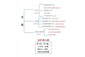 幼小衔接【拼音字母】可打印图片