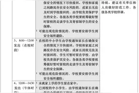 海南明确台风、暴雨天停课复课条件图片