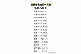 终于有人把世界各国油价一览，整理出来了，收藏起来看看。图片