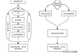 淄博两家医院宣布：退费！图片