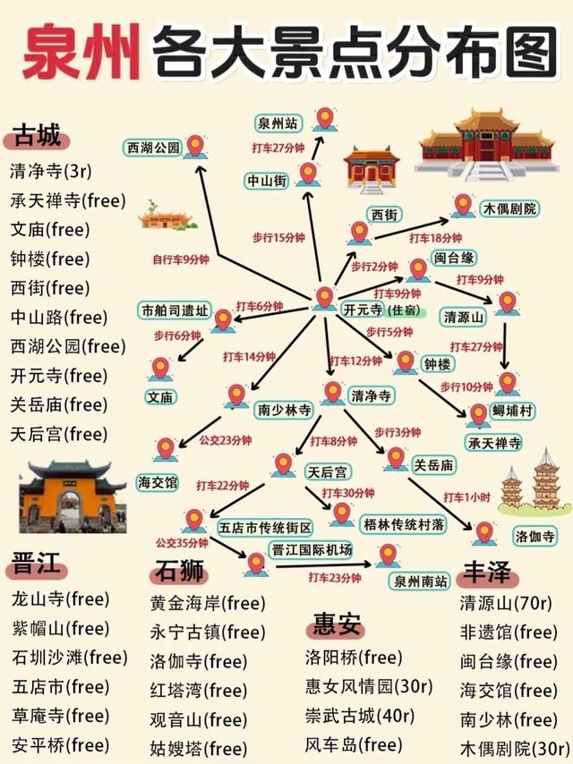 预算800+！适合11-12月穷游的“零差评”的6个城市，便宜又好玩！