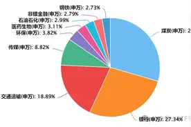 月月可分红的ETF图片