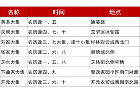 烟台赶大集就看这篇，太太太全了！图片