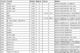 A区执行B区线的院校图片