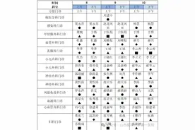 2024年山西医科大学第一医院端午节假期出诊公告图片