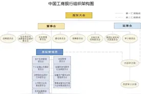 【金融】111家头部金融机构信息科技组织架构盘点！图片