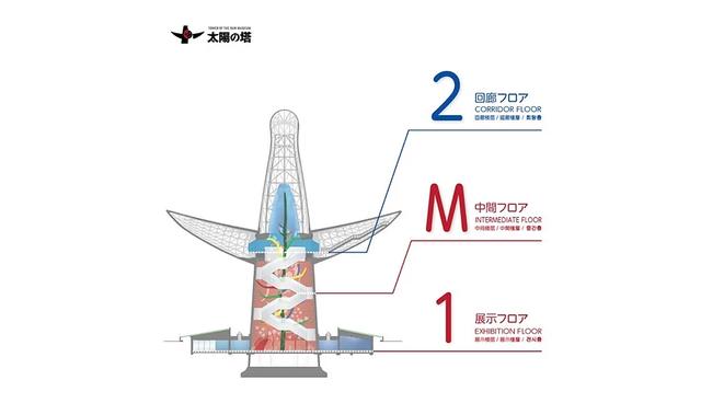 大阪「万博纪念公园」完整指南：交通、推荐景点、周边美食总整理