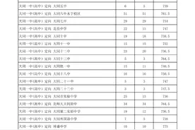 大同市2025年各初中学校定向分数线一览表图片