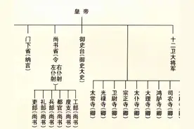 九卿与六部大揭秘：古代官职到底怎么分工？原来如此！图片